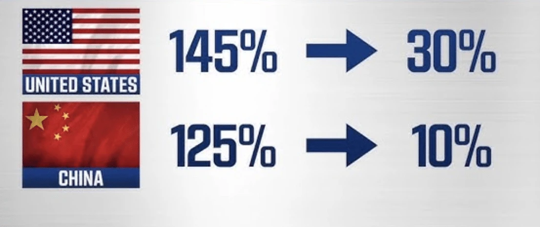 U.S. market trends and tariff conditions affecting new businesses